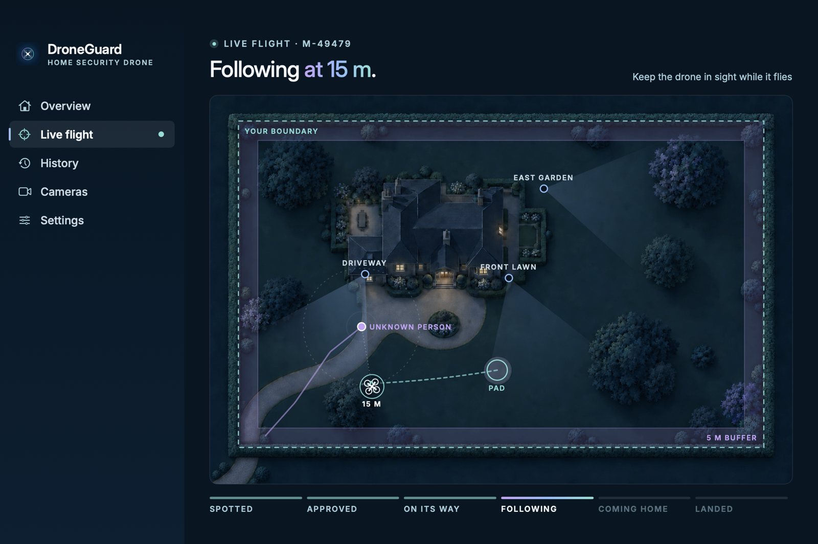 The DroneGuard Mac app showing a live flight: a map of the grounds with the boundary, three cameras, the drone following an unknown person at 15 metres, and a progress bar from Spotted to Landed.